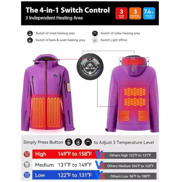 iHood Women's Heated Jacket with 12V Battery Pack Waterproof Winter Outdoor heated Jacket for Women Heating Jacket coat